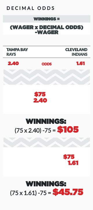 what does 500 mean in betting|How to Read Odds .